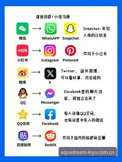 乐鱼体育平台 vs 传统体育平台：哪个更适合你的娱乐需求？